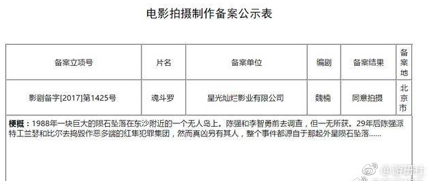 《魂斗罗》将拍真人电影，剧本备案立项已公示。