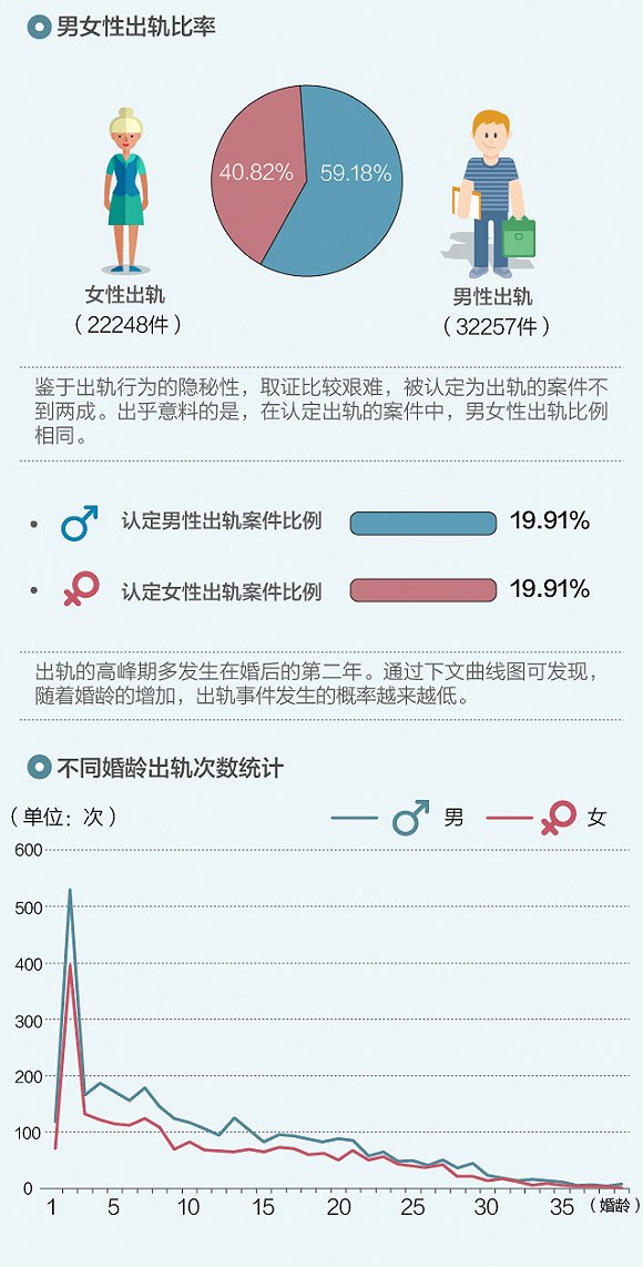 男女出轨率PK IT男和全职妈妈最容易“红杏出墙”？