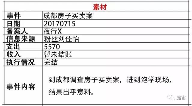 我呸！有人跟阿姨谈恋爱赚了200W，他说我也有天赋，5000块包教包会 | 夜行实录0057