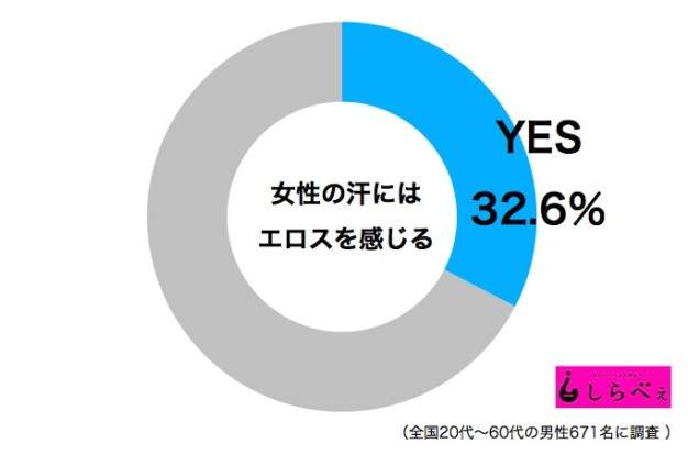 女生 香汗 性感 