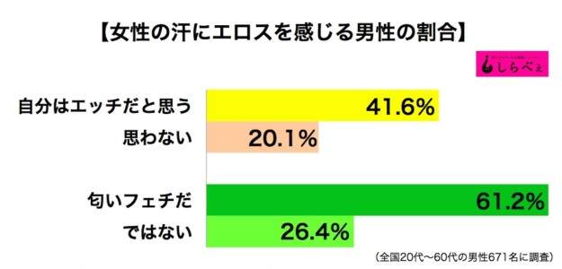 女生 香汗 性感 