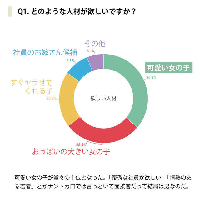 鞠躬45度奶沟最长！ 日18禁「女性求职攻略」简直误人子弟（翻摄自dlsite）