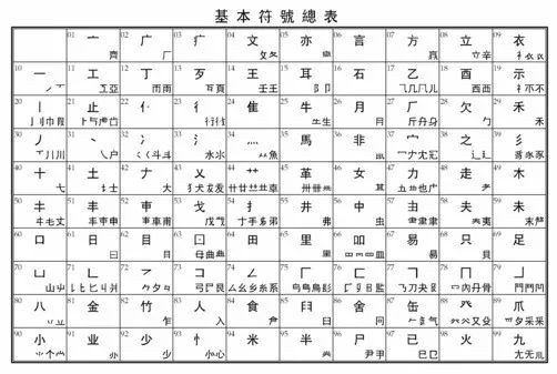 他是靠五笔阻止了汉字“拉丁化”的英雄，却遭盗版残害终沦为古董