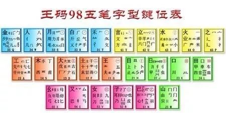 他是靠五笔阻止了汉字“拉丁化”的英雄，却遭盗版残害终沦为古董