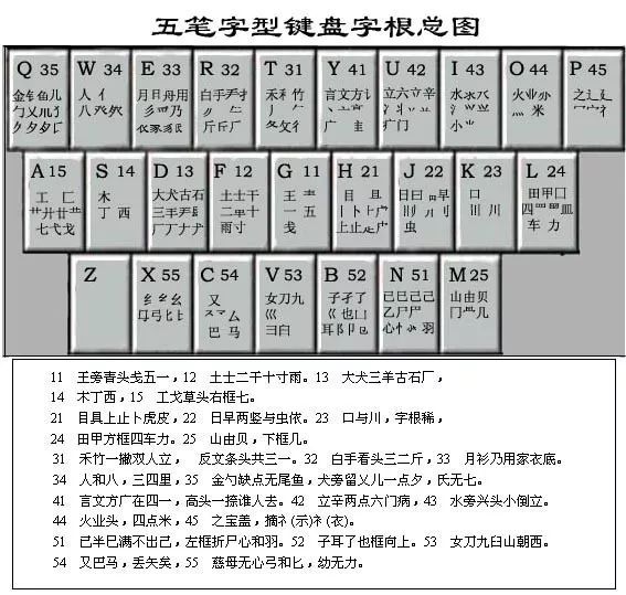 他是靠五笔阻止了汉字“拉丁化”的英雄，却遭盗版残害终沦为古董