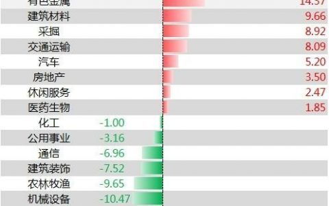 2017各行业表现一览！