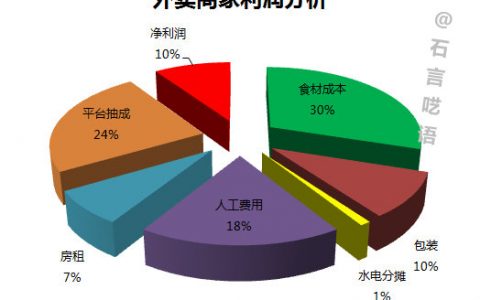 最终都是这条路，中学政治课是好东西啊……