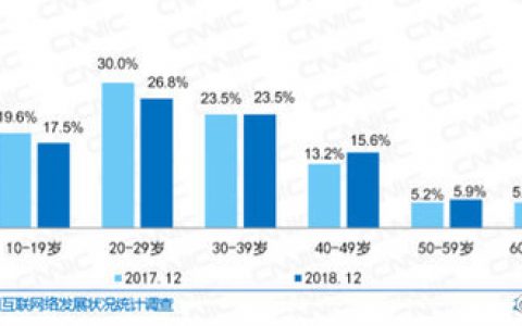 中学生是互联网的大股东，认清这个现实，有助于看清一些问题