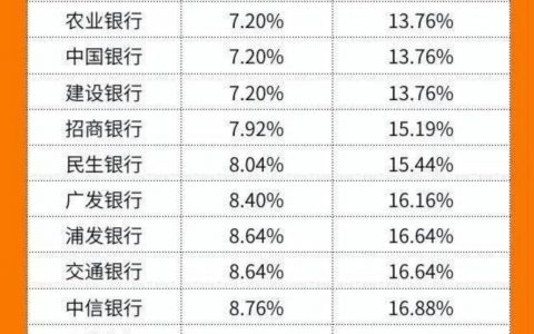 美国人为啥那么容易破产