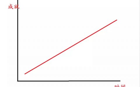 寒窗苦读和财富之间到底有啥关系？