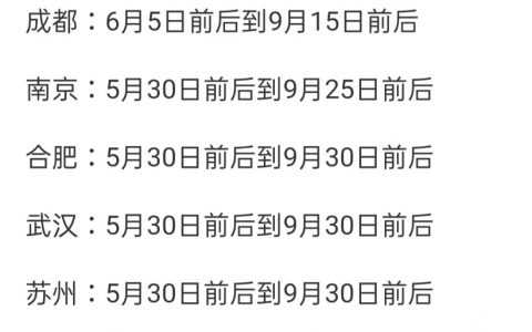 刚才查了一下不同城市夏天的时间范围，不同城市的差别还是挺大的。 ​​​​