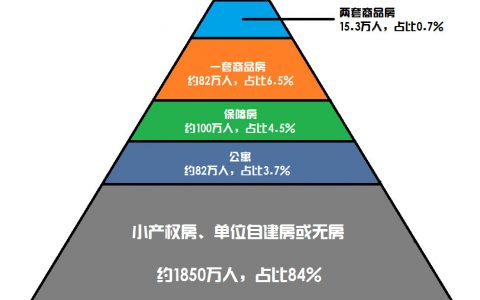 深圳土著人均12套房！我流下了羡慕嫉妒没有恨的眼泪