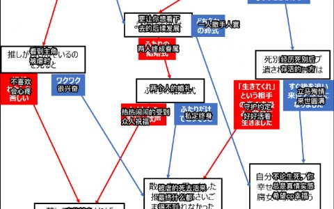 日推热转测试：读网文时，你是哪种类型？