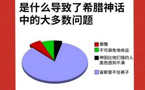 宙斯：随时随地 发现新老婆