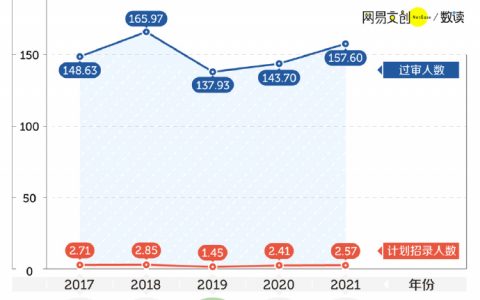 曾经瞧不上考公务员的，现在：真香