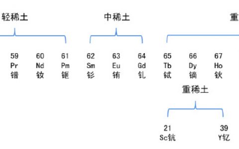 稀土战争，稀土到底是不是我们的制胜武器？