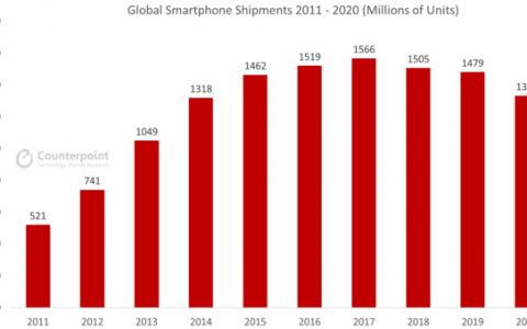 智能手机快要被半导体行业抛弃了