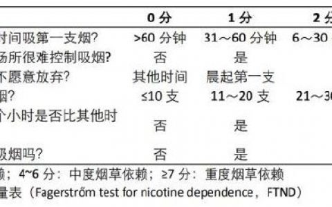 烟龄30年，忽然一根不抽地戒烟会发生什么？