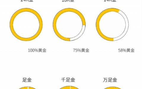 一分钟看懂K金纯度