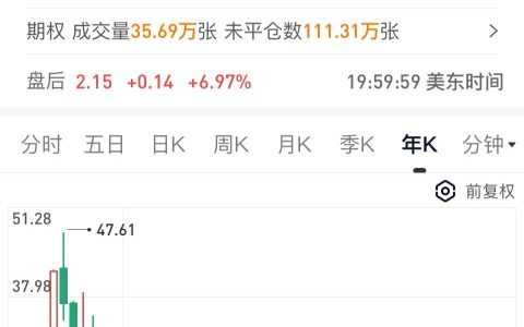 百年瑞信黯然离场，172亿美元债瞬间清零！