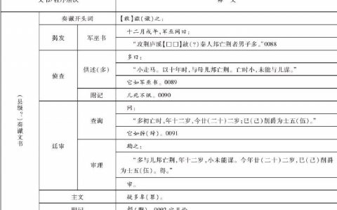 很多人对秦的军功制有一种简单的印象，认为是普通百姓阶层上升的通道