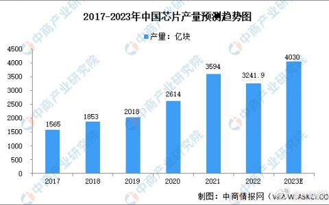 中国没攻克的技术都是皇冠，中国攻克的都是白菜