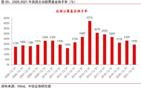 一位基金经理在酒桌上的真心话