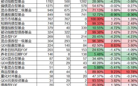 公募基金：这是一个最坏的时代，也是一个最好的时代