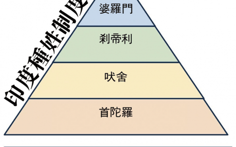 大城市的打工仔，做梦都想成为县城婆罗门