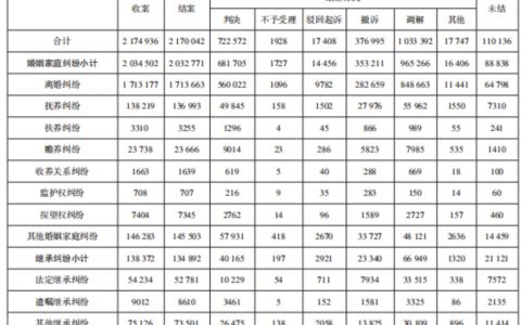 好散不容易。居然这么多。